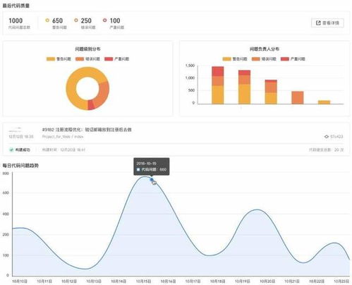 良工利器 讓軟件研發(fā)真正敏捷起來(lái)的秘訣