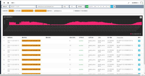 BBoss ElasticSearch客戶端 企業(yè)級(jí)ES開(kāi)發(fā)利器
