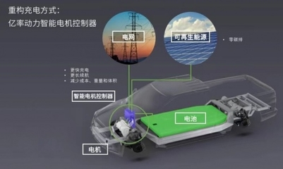 億率動(dòng)力 800V高壓快充技術(shù)如何重塑電動(dòng)充電與動(dòng)力電池系統(tǒng)