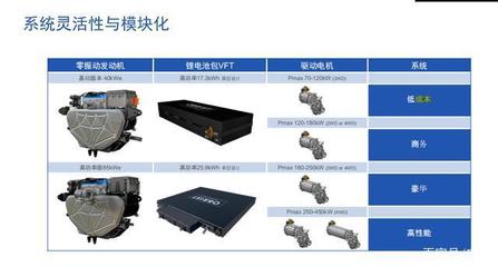 深度解析 最接近純電體驗的增程式動力系統(tǒng)供應商