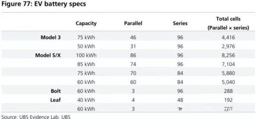 全球四大動力電池巨頭產品評測 寧德時代能否問鼎榜首？